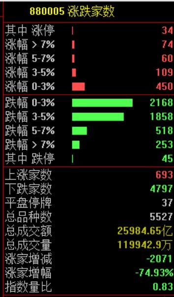 全线跳水！三星电子股价一度暴跌10% 原因找到了
